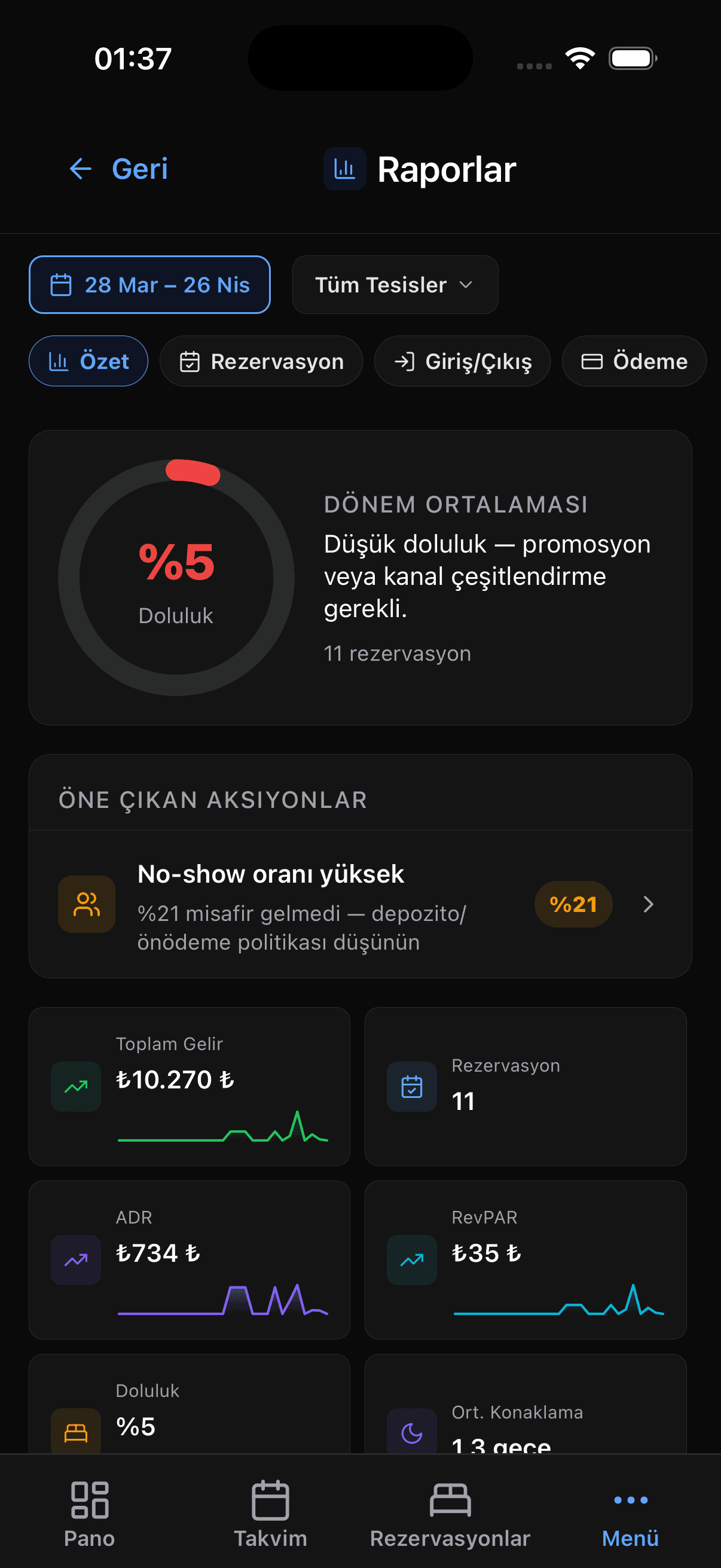Kuvve.app mobil uygulama Raporlar ekranı