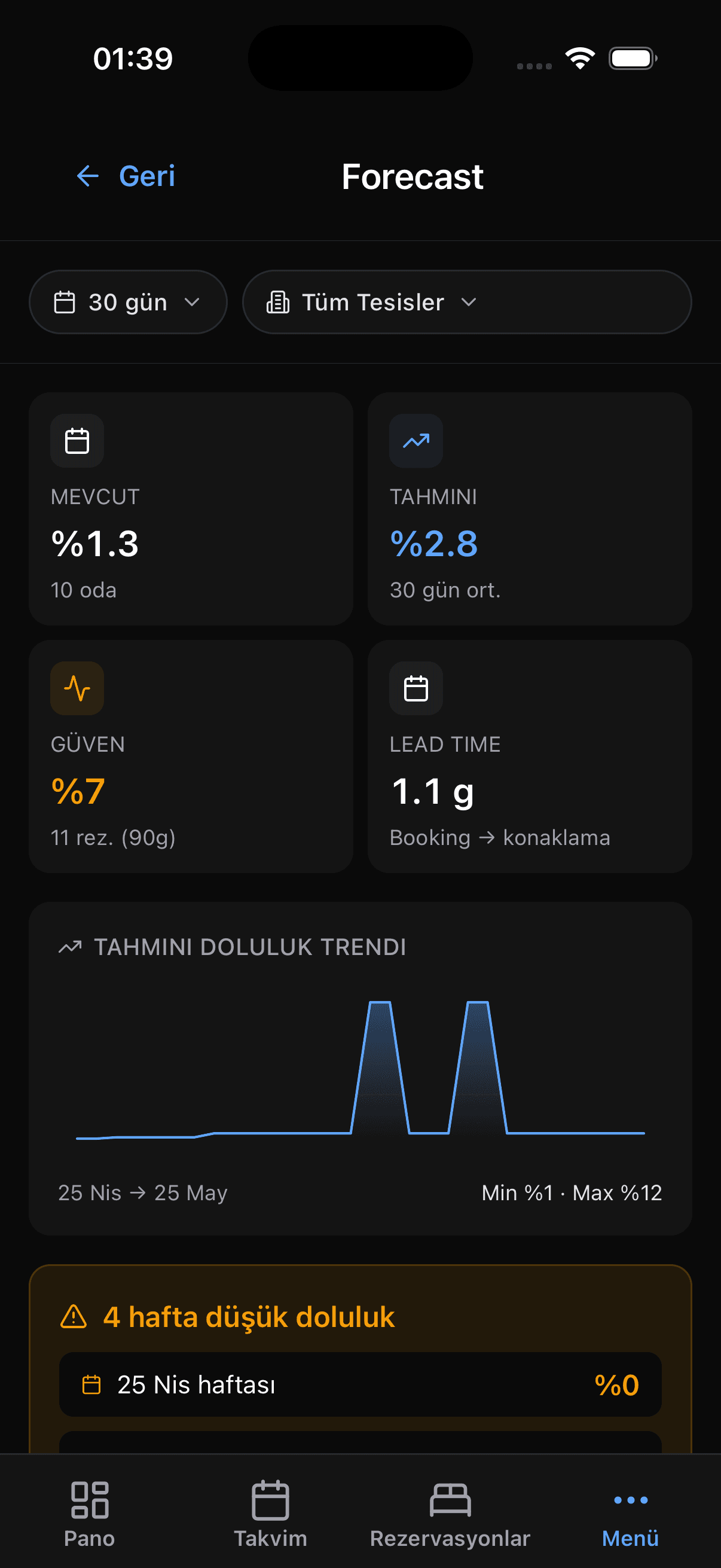 Kuvve.app mobil uygulama Forecast ekranı