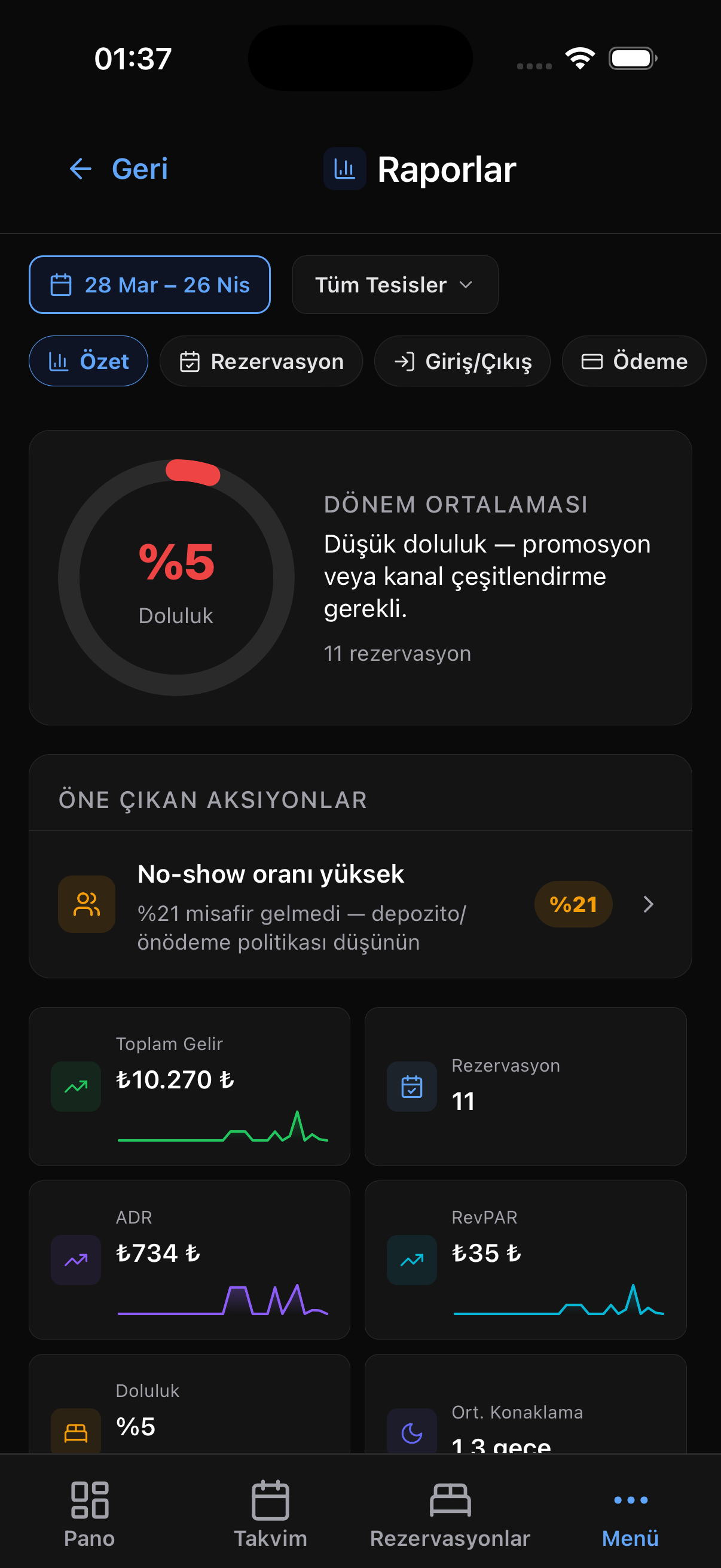 Kuvve.app mobil uygulama Raporlar ekranı