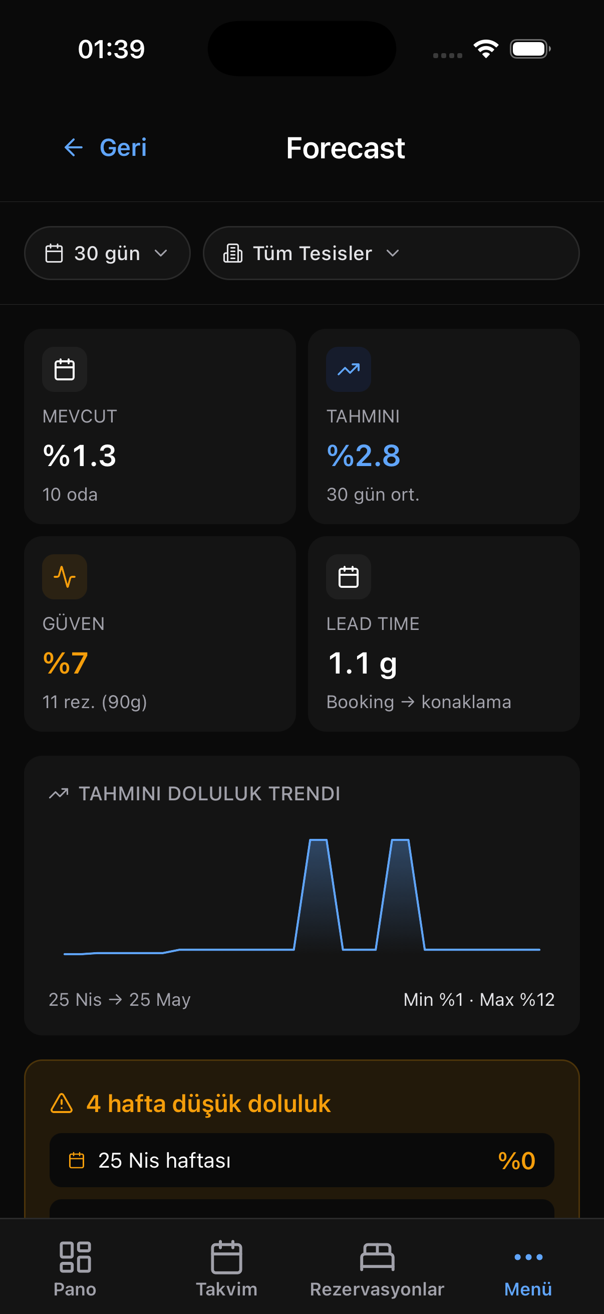 Kuvve.app mobil uygulama Forecast ekranı